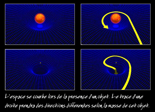 rotation des planetes autour du soleil